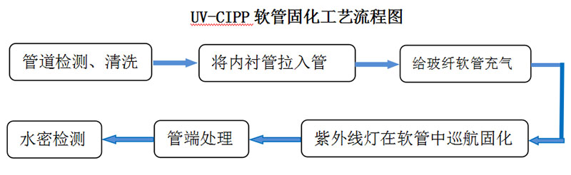 管道修復111.jpg